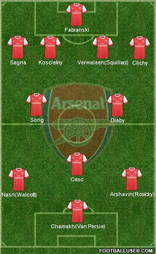 Arsenal Formation 2010
