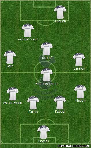 Tottenham Hotspur Formation 2010