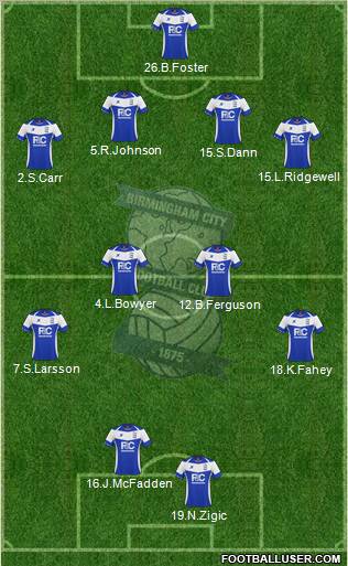 Birmingham City 4-4-2 football formation