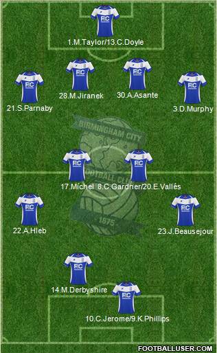 Birmingham City football formation