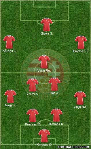 Hungary Formation 2010