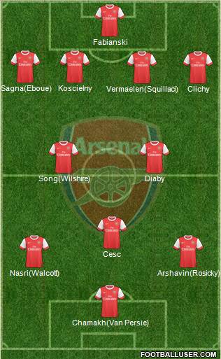Arsenal Formation 2010