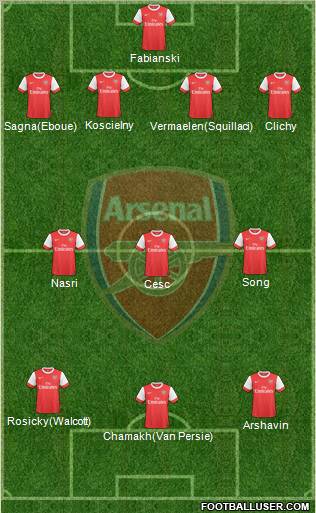 Arsenal Formation 2010