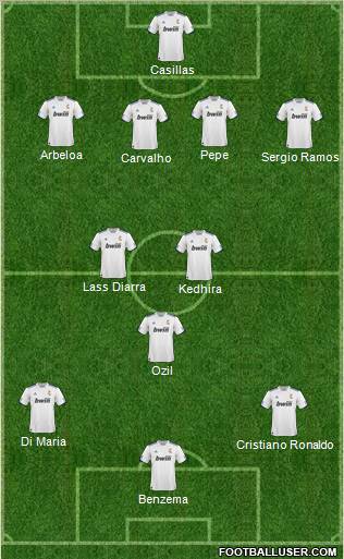 R. Madrid Castilla Formation 2010