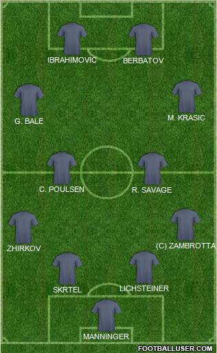 Dream Team Formation 2010