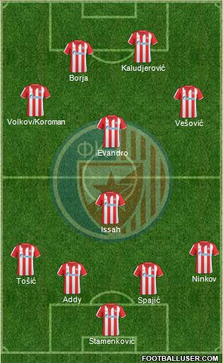 FC Red Star Belgrade 4-1-3-2 football formation