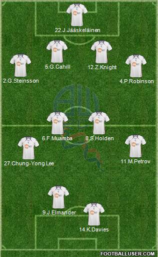 Bolton Wanderers football formation