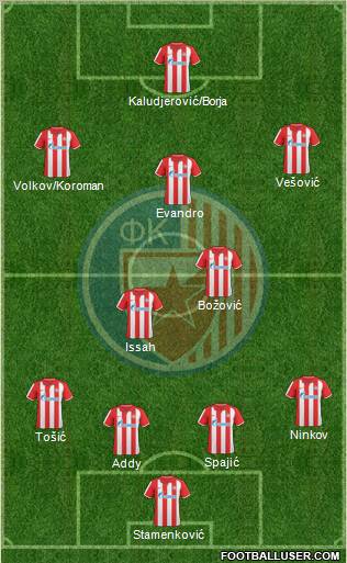 FC Red Star Belgrade Formation 2010