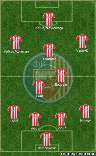 FC Red Star Belgrade football formation