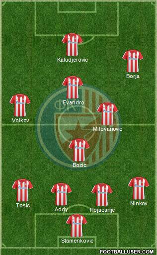 FC Red Star Belgrade football formation