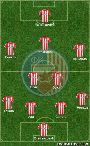 FC Red Star Belgrade football formation