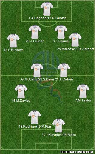 Bolton Wanderers football formation