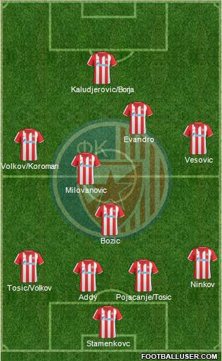 FC Red Star Belgrade football formation