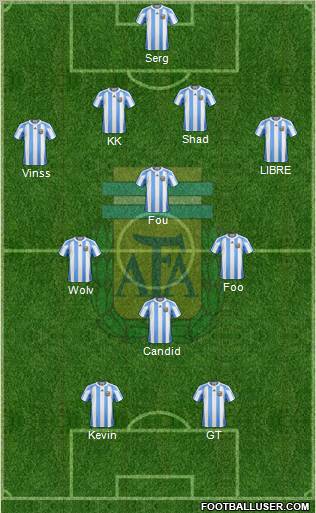 Argentina Formation 2010