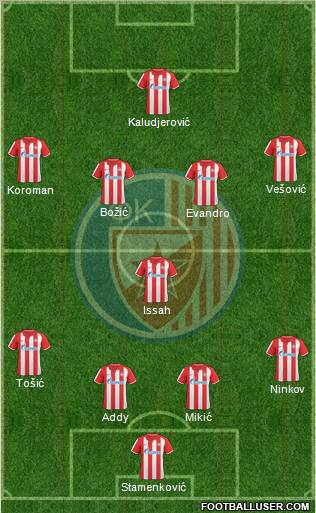 FC Red Star Belgrade Formation 2010