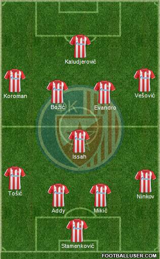 FC Red Star Belgrade football formation