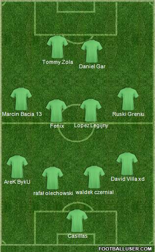 Dream Team Formation 2010