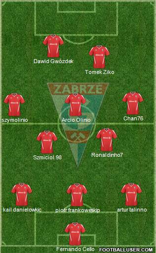 Gornik Zabrze Formation 2010