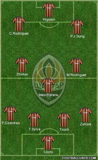 Shakhtar Donetsk Formation 2010