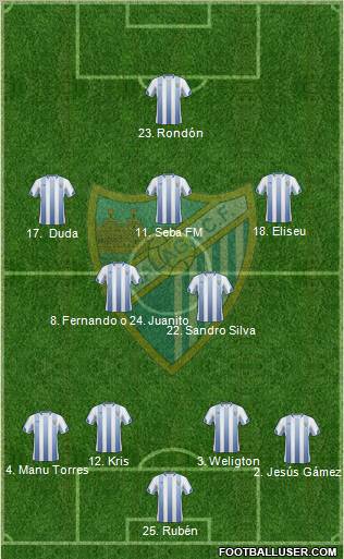 Málaga C.F., S.A.D. football formation