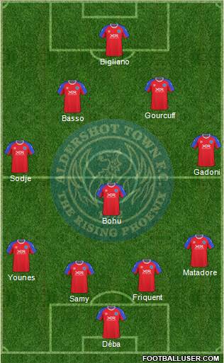 Aldershot Town Formation 2010