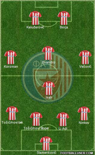 FC Red Star Belgrade football formation