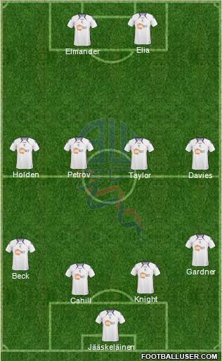 Bolton Wanderers Formation 2010