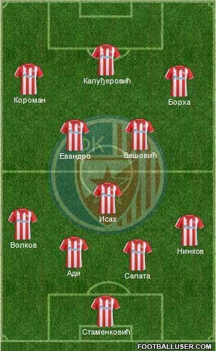 FC Red Star Belgrade football formation