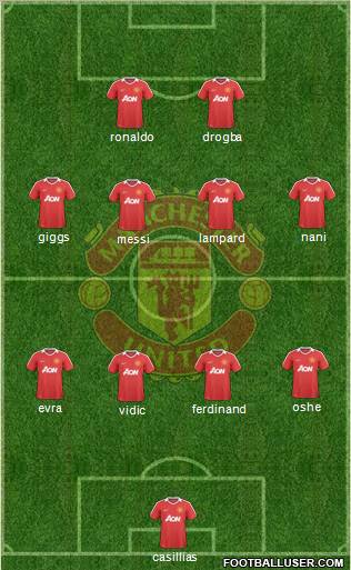 Manchester United Formation 2010