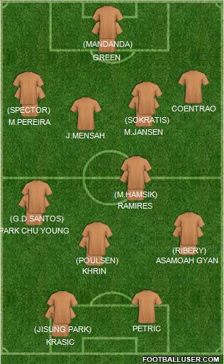 Football Manager Team Formation 2010
