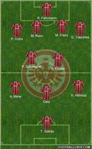 Eintracht Frankfurt football formation