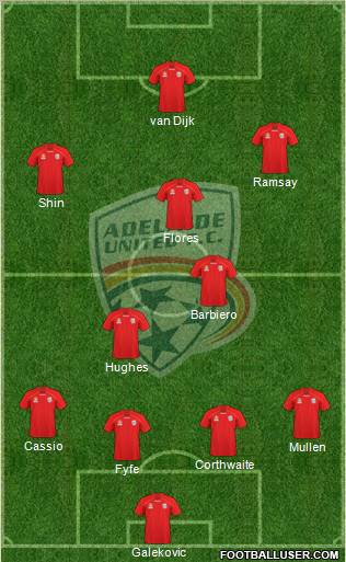 Adelaide United FC Formation 2010