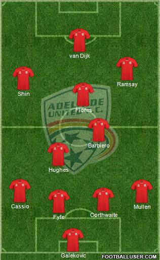 Adelaide United FC 4-3-2-1 football formation