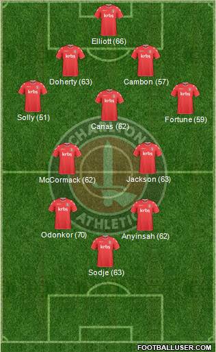 Charlton Athletic Formation 2010