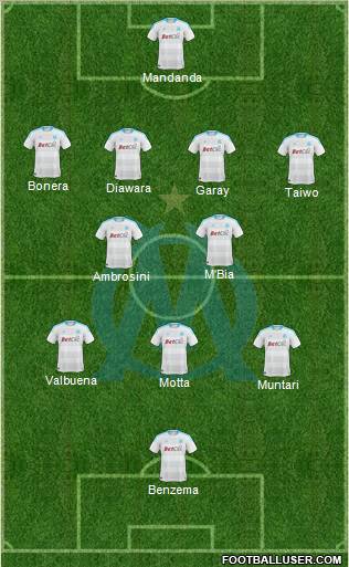 Olympique de Marseille Formation 2010