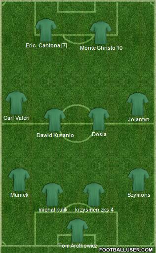 Football Manager Team Formation 2010