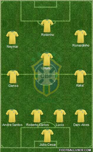 Brazil Formation 2010