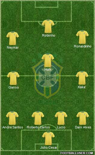 Brazil 4-3-3 football formation