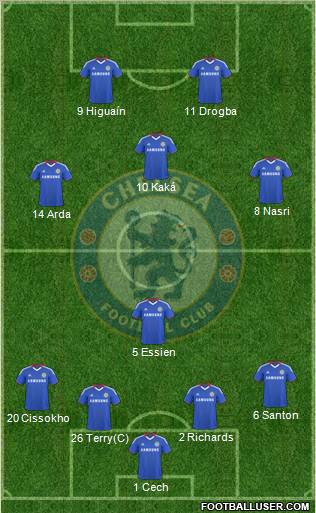 Chelsea Formation 2010