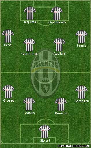 Juventus Formation 2010