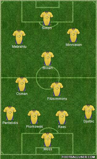 Gold Coast United 4-2-1-3 football formation