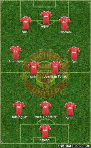 Manchester United Formation 2010