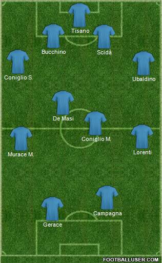 Football Manager Team Formation 2010