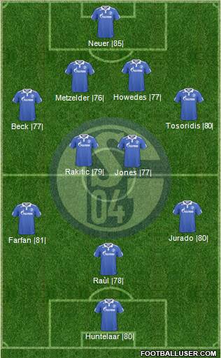 FC Schalke 04 Formation 2010
