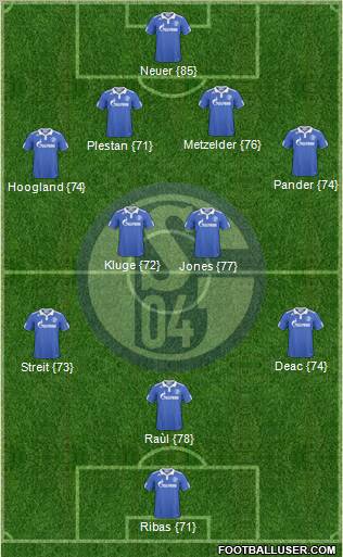 FC Schalke 04 Formation 2010