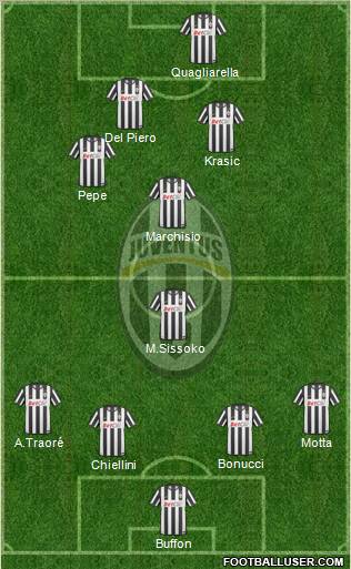 Juventus Formation 2010