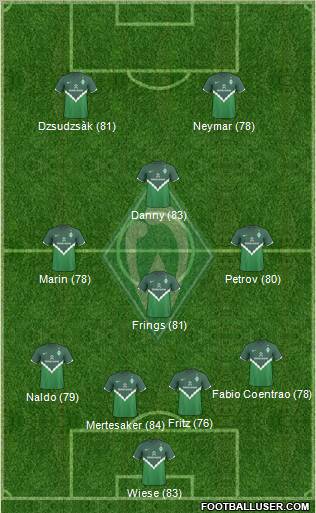 Werder Bremen Formation 2010