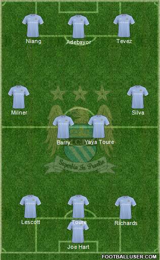 Manchester City Formation 2010