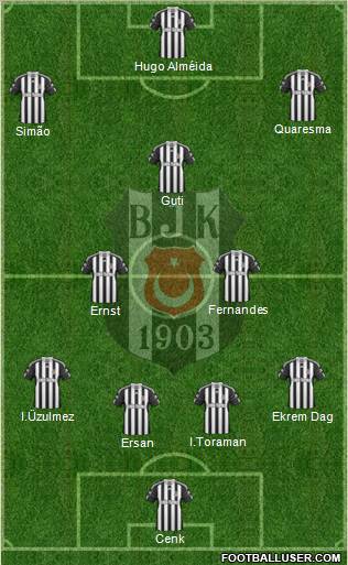 Besiktas JK Formation 2010