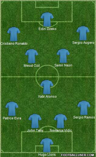 Dream Team Formation 2010